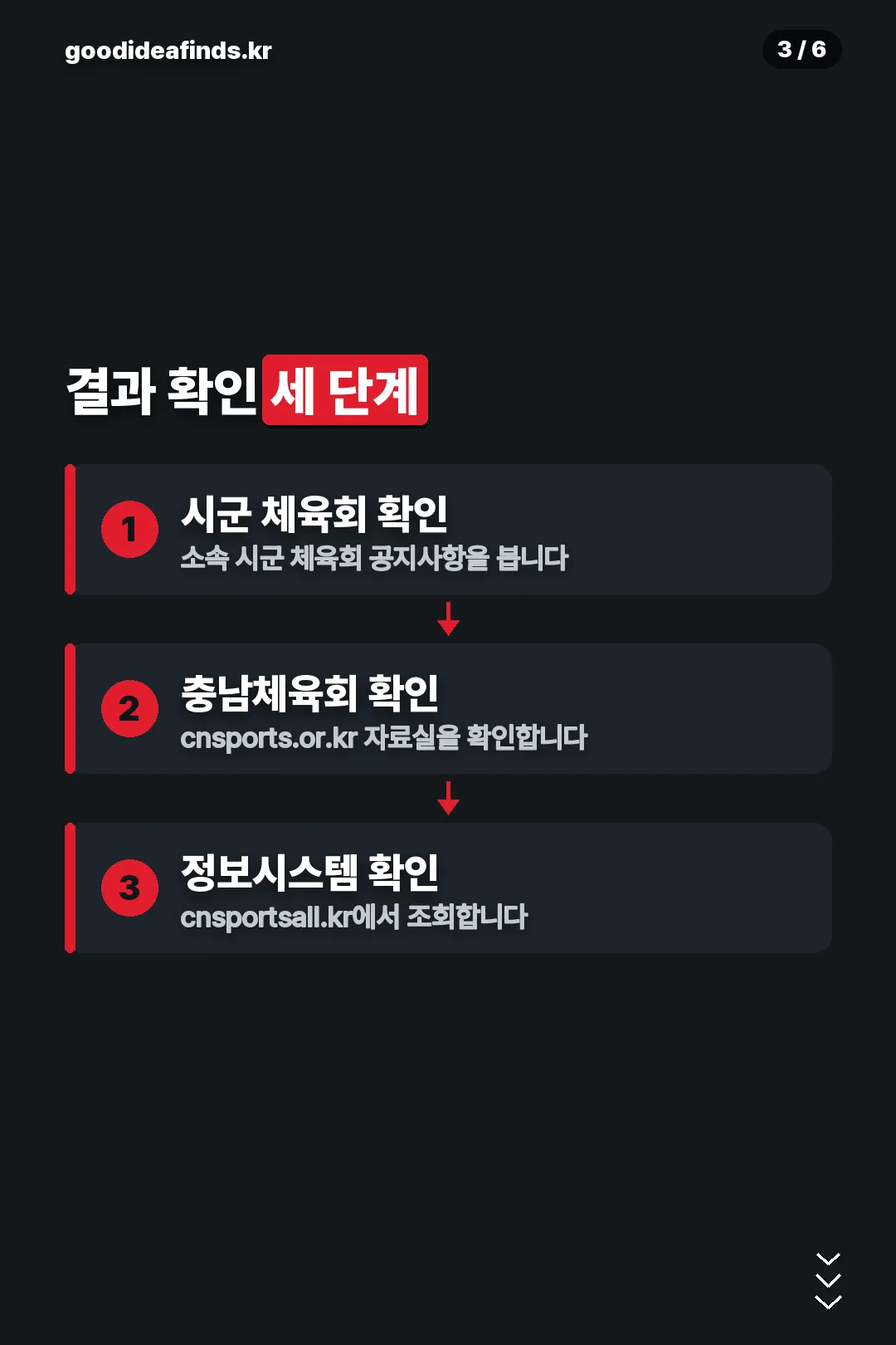 결과 확인 세 단계