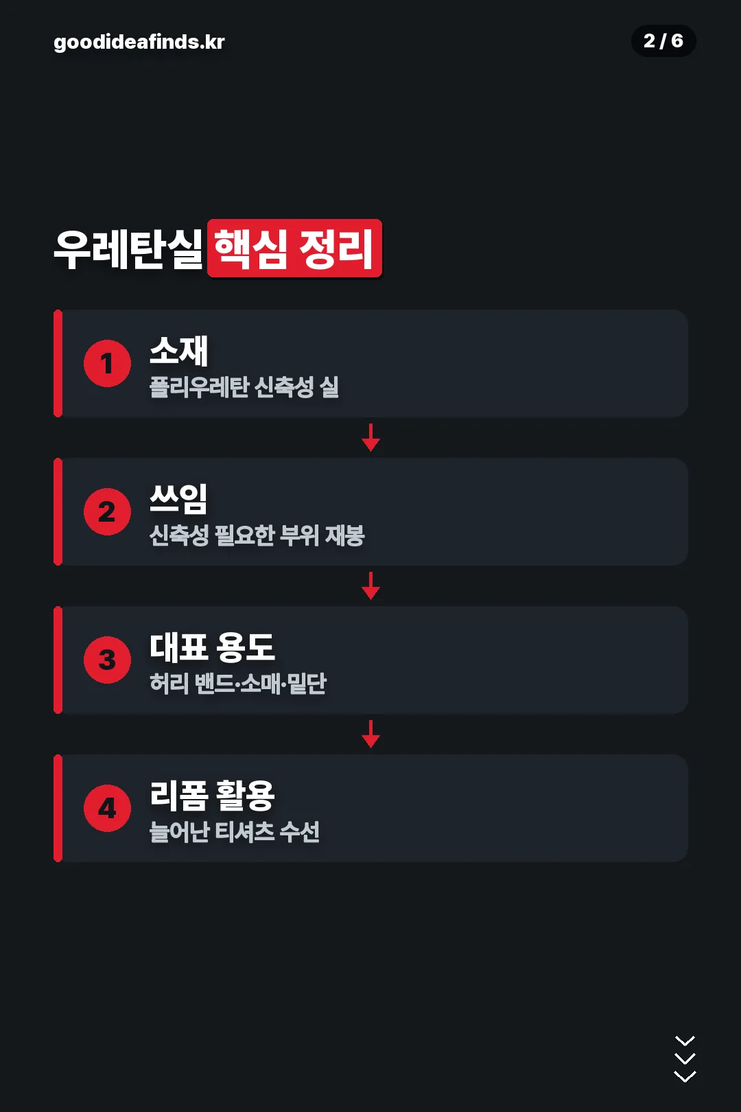 우레탄실 핵심 정리